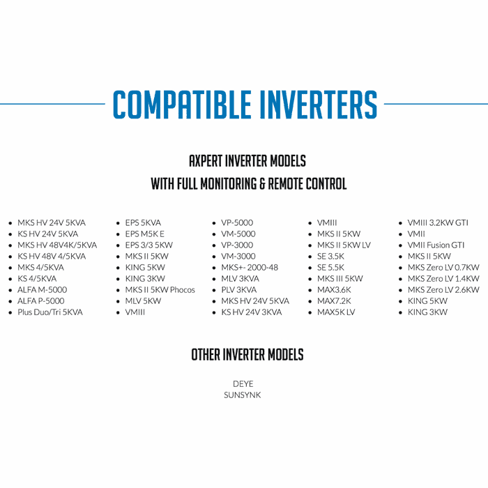 Hubble Cloudlink Compatible Inverters