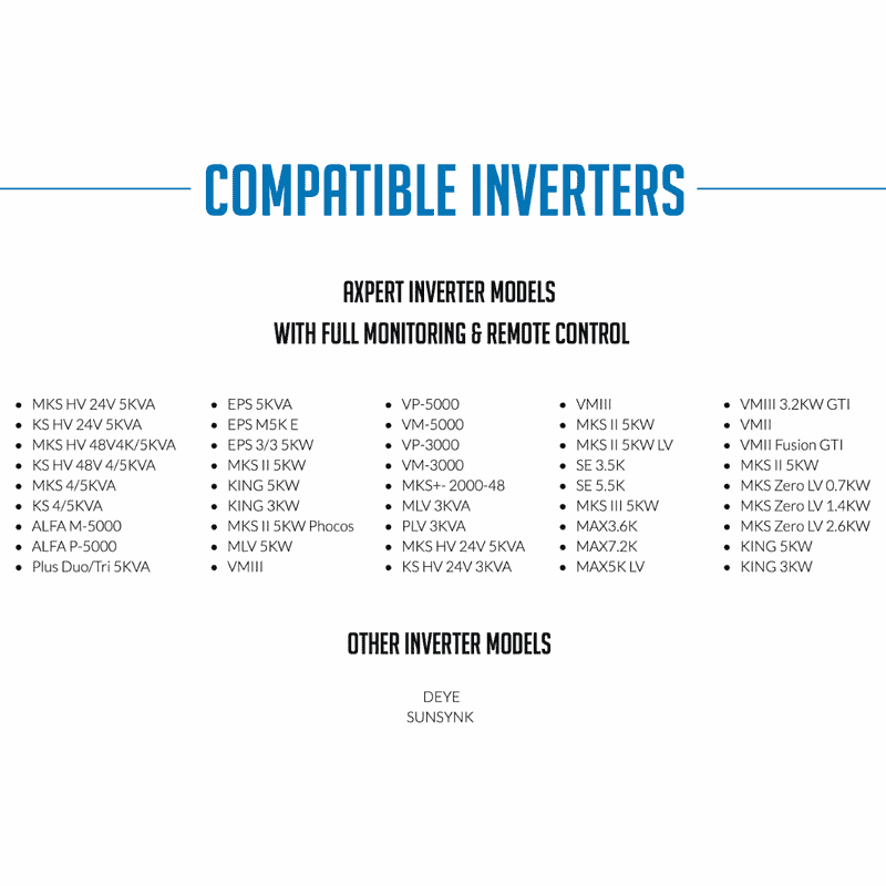 Hubble Cloudlink Compatible Inverters