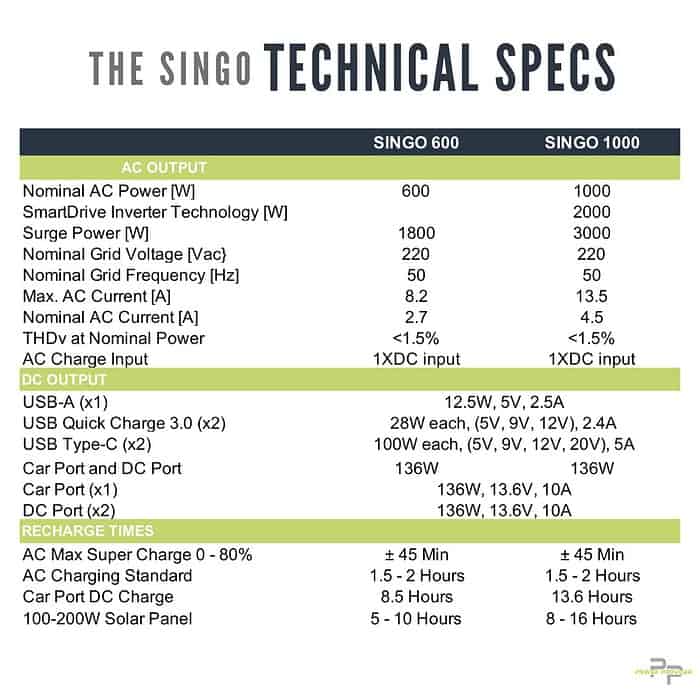 The Singo Technical Specifications