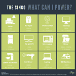 What Can I power with the Singo?