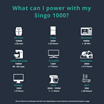 Singo 1000 Portable Power Station Runtime