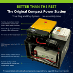 3kVa Compact Power Station - Better than the rest