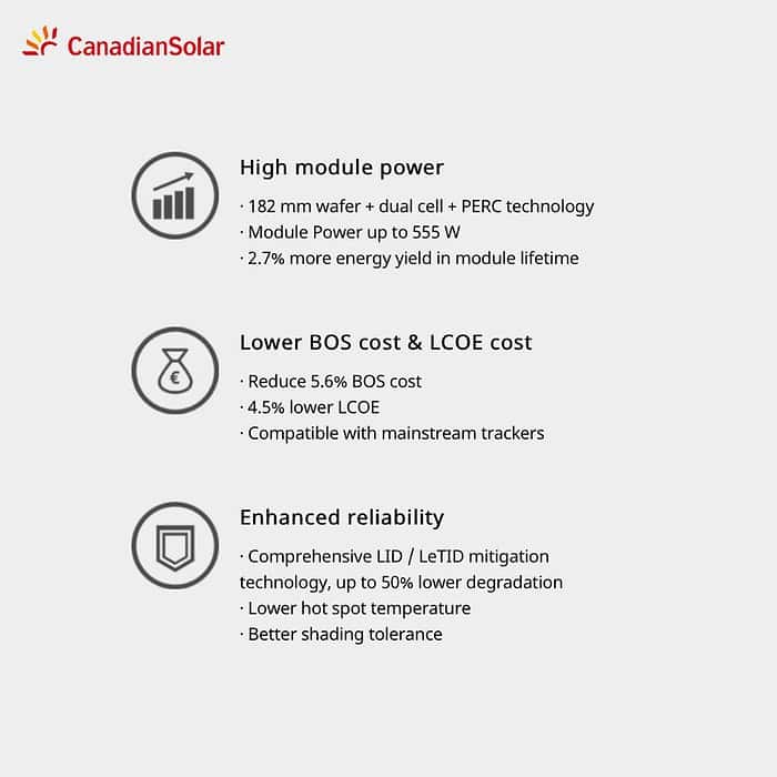 Key features of 550W Canadian Solar Panels at Energy Independence