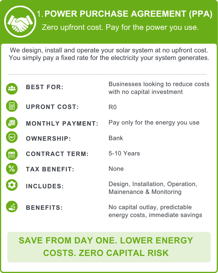 Energy Independecnce www.powerprovider.co .za 32