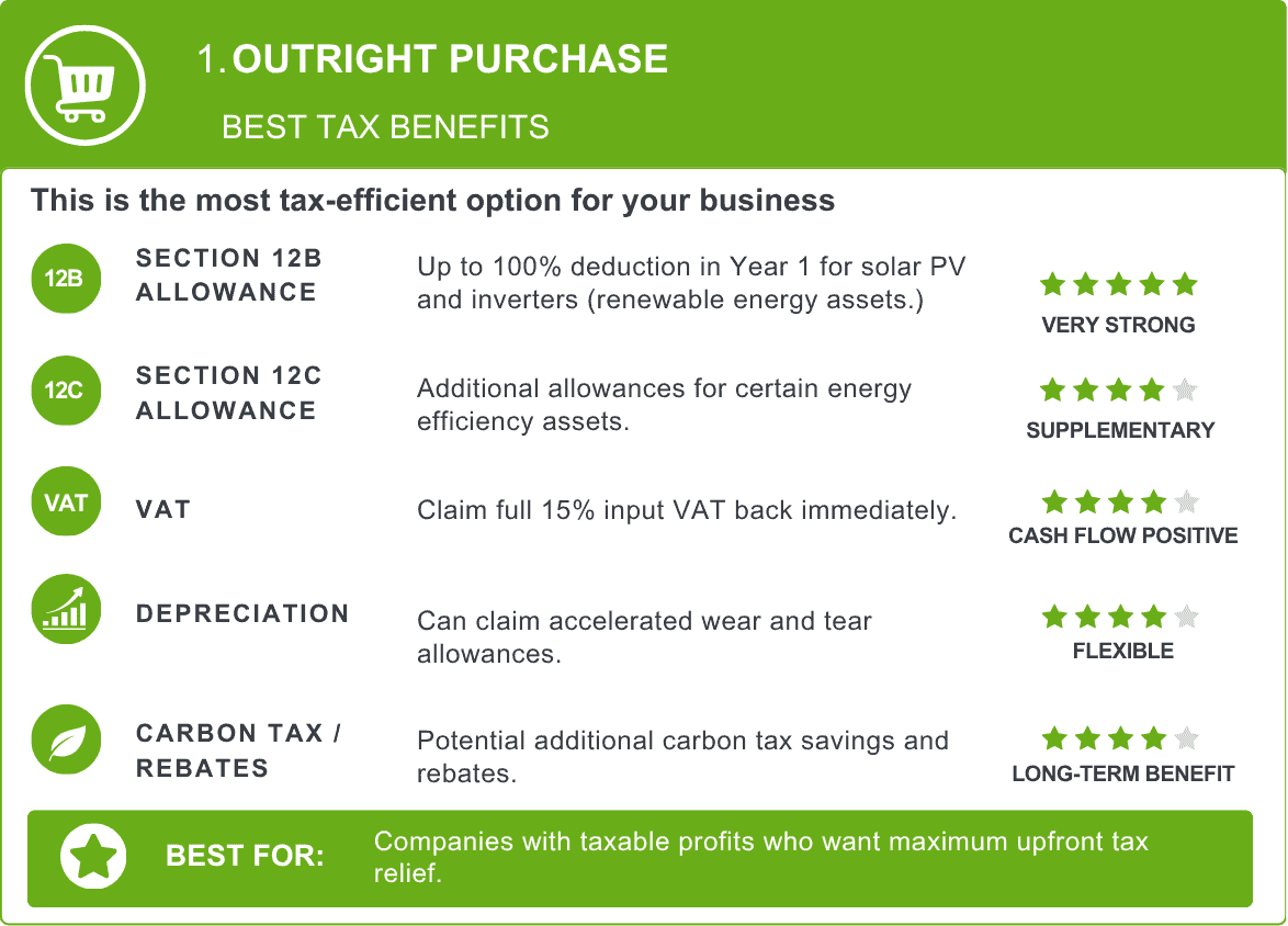 Energy Independecnce www.powerprovider.co .za 39