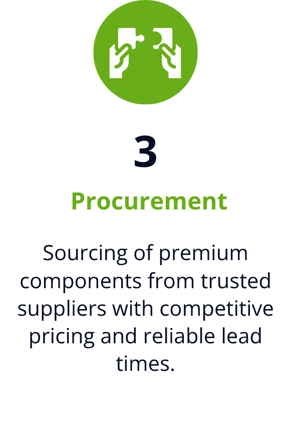 Sourcing of premium components from trusted suppliers with competitive pricing and reliable lead times. (3)